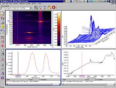   Spectrum TimeBase